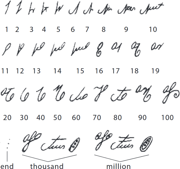 Cherokee numerals