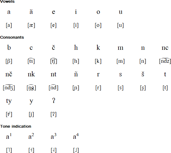 Chiquihuitlán Mazatec pronunciation