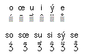 Cilthic vowel diacritics