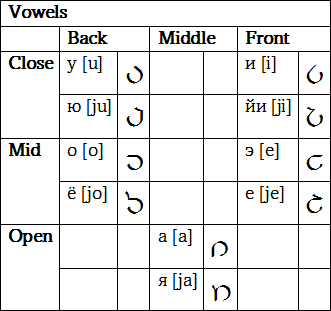 СКАЗЬ vowels