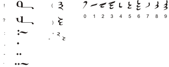 Cloud script (printed) punctuation and numerals