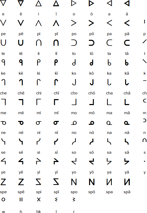 Cree syllabics