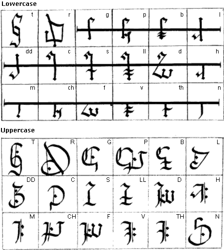 Cronam consonants