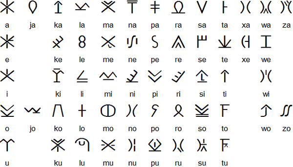 Cypriot syllabary