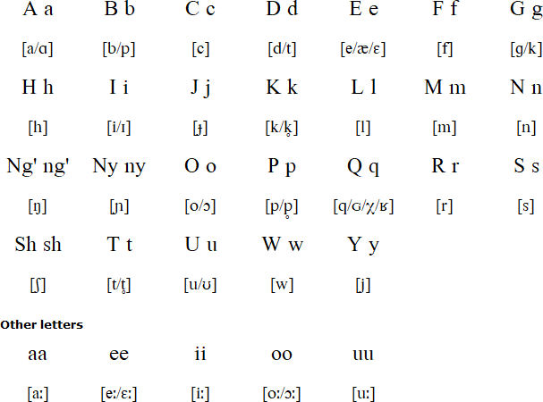 Datooga alphabet)