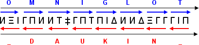 Inverted triplets within 