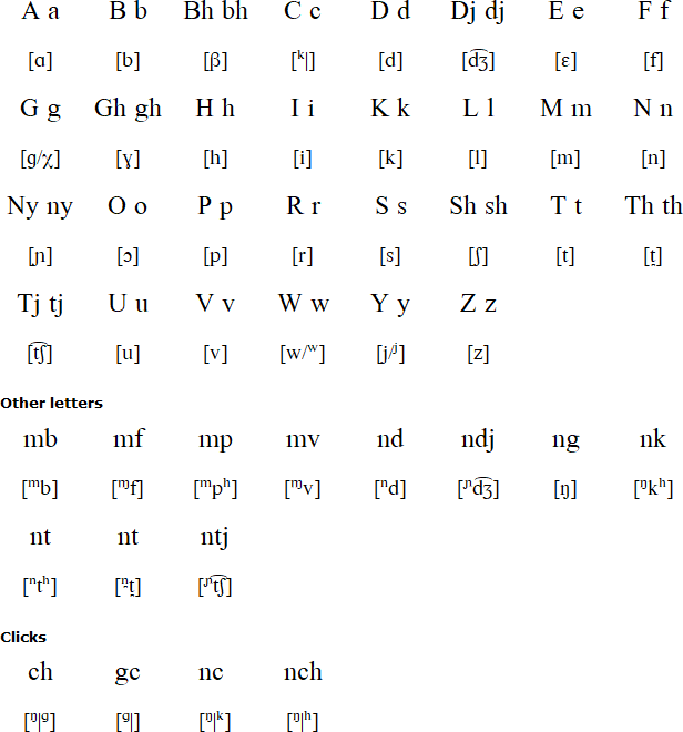 Dciriku Alphabet