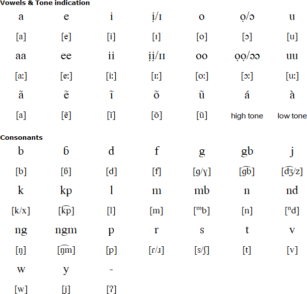 Defaka alphabet