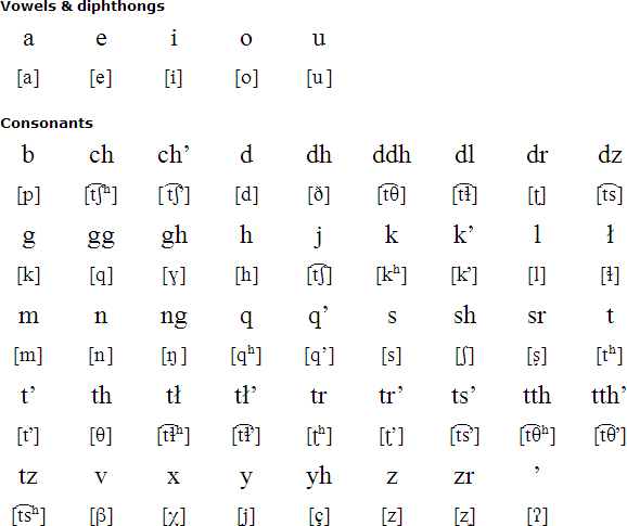 Deg Xinag pronunciation