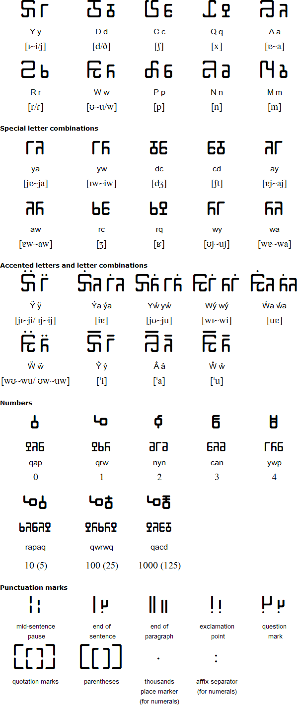 Demano script