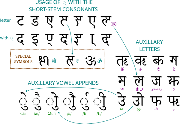 An illustration of how Devadeshi works