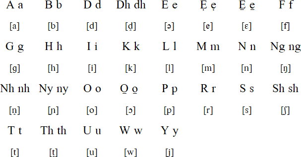 Dilling alphabet and pronunciation