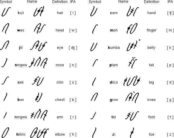 Dingwiri consonants