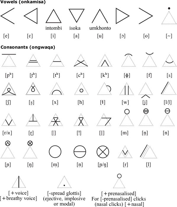 Ditema / Isibheqe syllabary