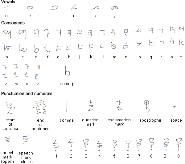 Dn'alan alphabet