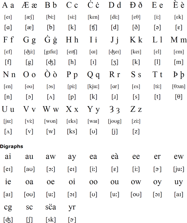 Eangsæx alphaet