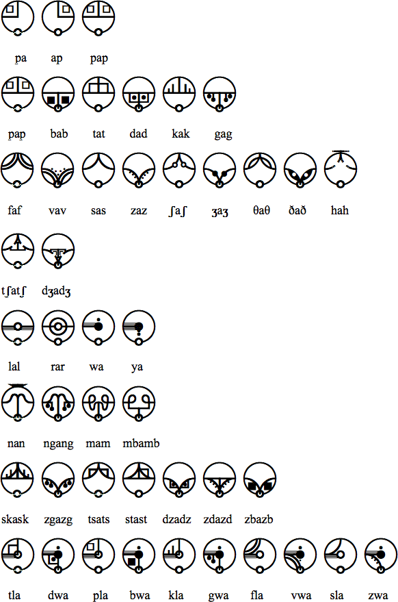 Ebbiu script - consonants