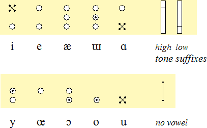 Elektrum vowels