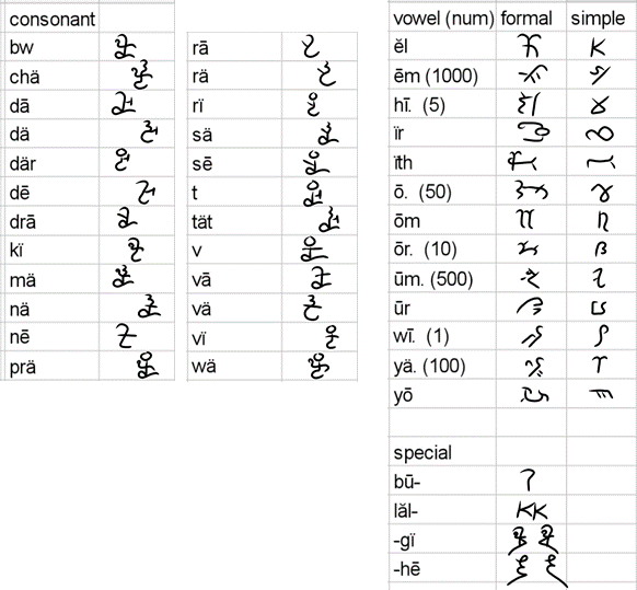 Elithnah alphabet