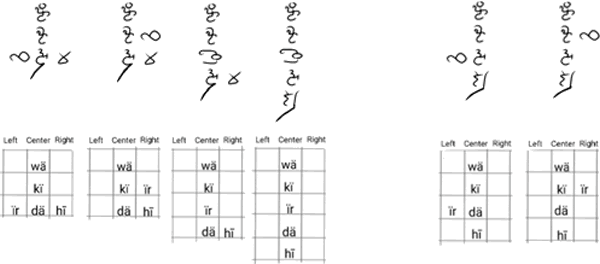 Examples of ways to write wahkirdahai (cedar tree) in Elithnah