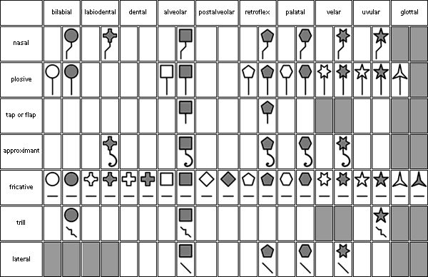 Embet consonants