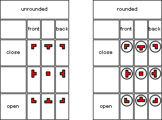 Stressed Embet vowels