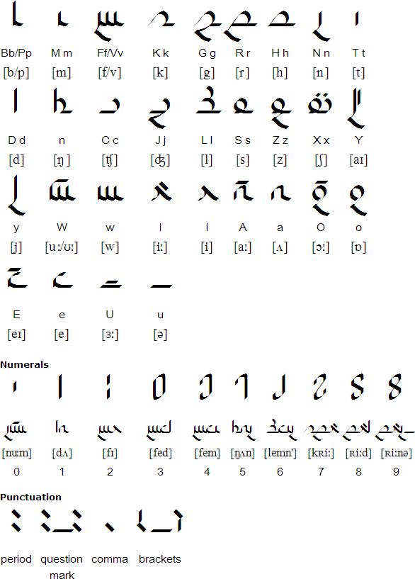 Engarun script