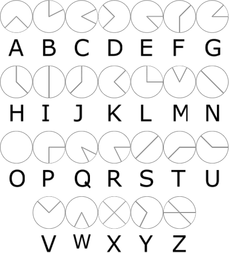 Esoteric Circle Script alphabet