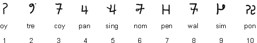 Eskayan numerals