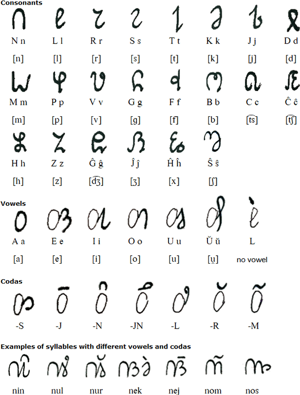 Eŭsfligudo alphabet