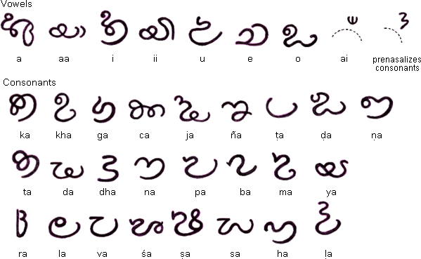 Evela Akuru script