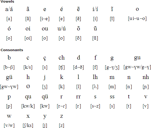 Fala pronunciation