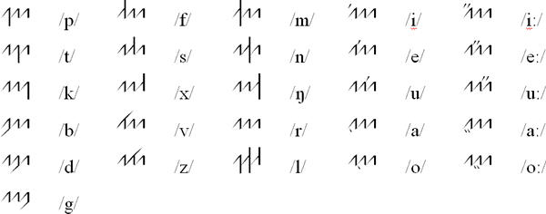 Ngãxasrix (Fence Script)