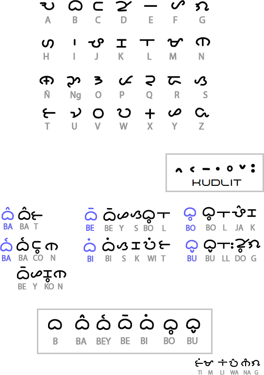 Filipinyin vowel