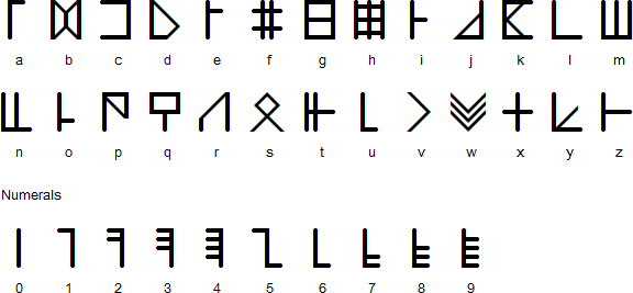 Fingers alphabet