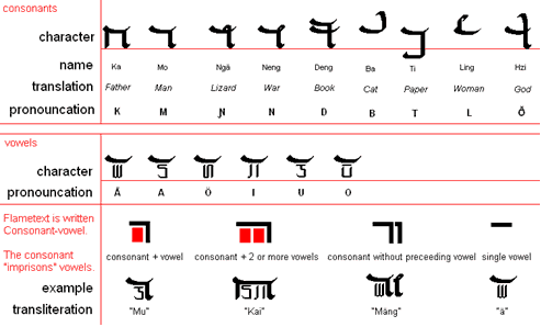 Flametext letters