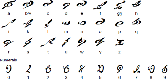 Fonic alphabet