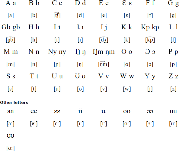 Foodo Alphabet (Fóodo Kʊnʊŋ)