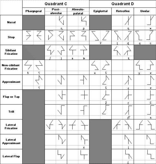 Pulmonic consonants