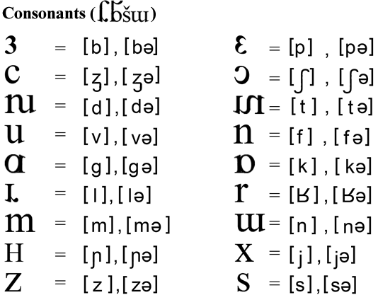 Franabugida stand-alone consonants