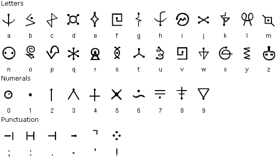 Futurama Alien Alphabet