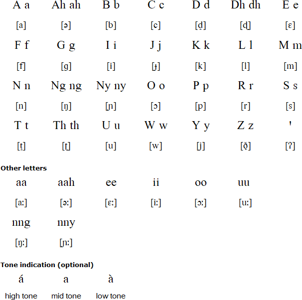 Gaam alphabet and pronunciation