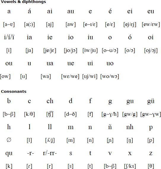 Galician pronunciation