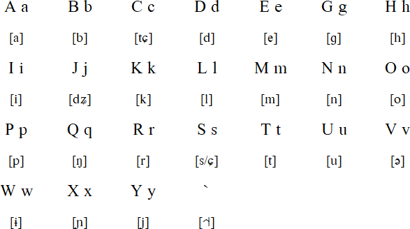 Galo alphabet (gallo Ennam)