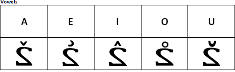 Ganmak/Rotoflect vowels