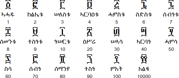 Ethiopic numerals