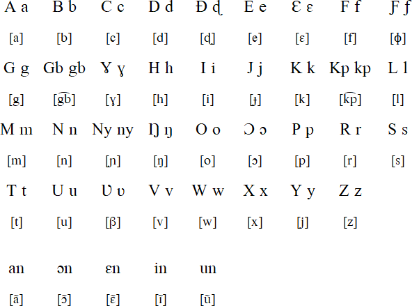 Gen alphabet and pronunciation