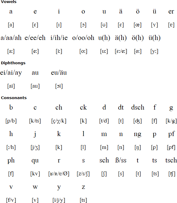 German pronunciation