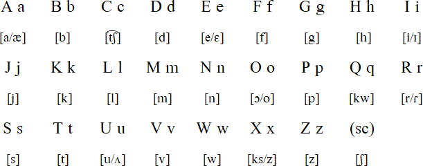 Glosa alphabet