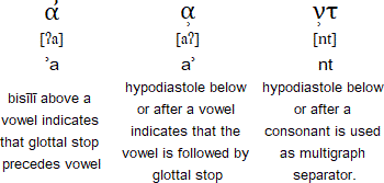 Greek Arabic alphabet modifiers